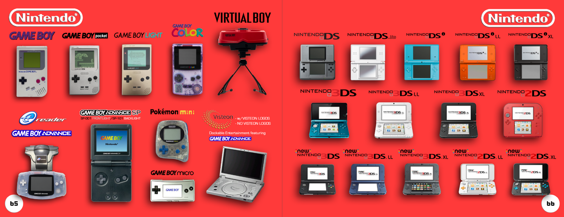 Timeline Nintendo Game Systems In Order Nintendo Consoles All