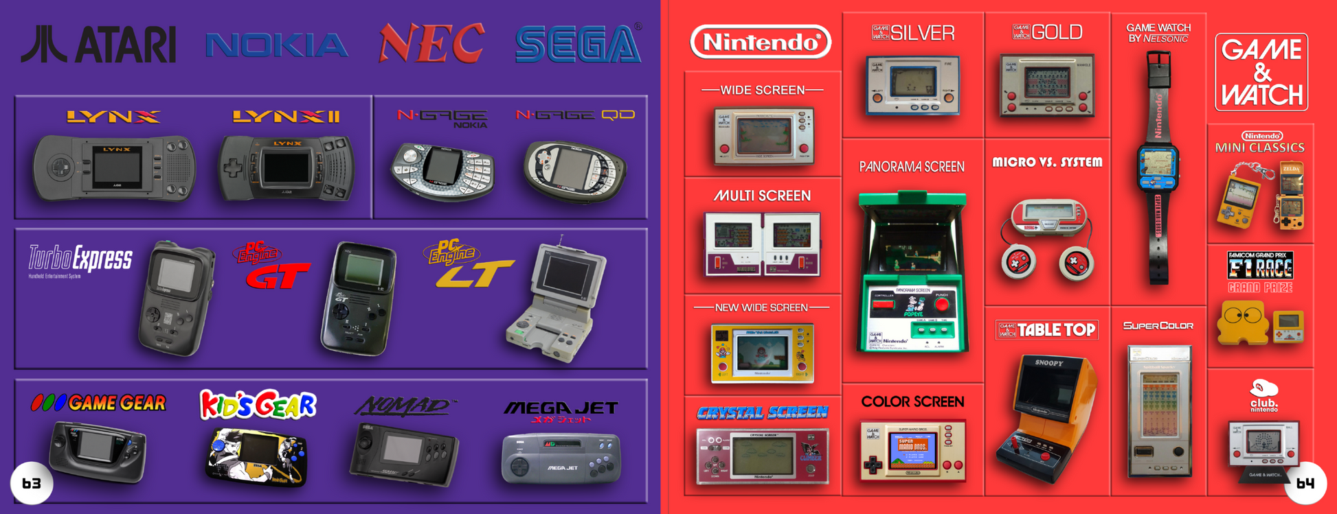 Video Game Console Collector s Field Guide Hardcover Book